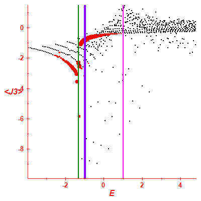 Peres lattice <J3>
